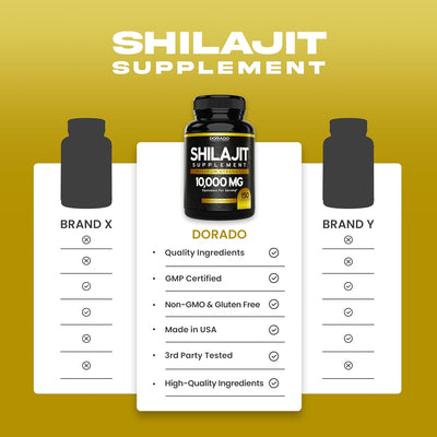 Shilajit Pure Himalayan Capsules 10,000mg (150 Capsules) - Premium Shilajit Capsules for Men - Authentic Shilajit Supplement - Non GMO