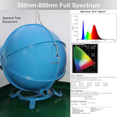 Adjusting Brightness Cycle Timing For Small Full Spectrum Plant Lamps