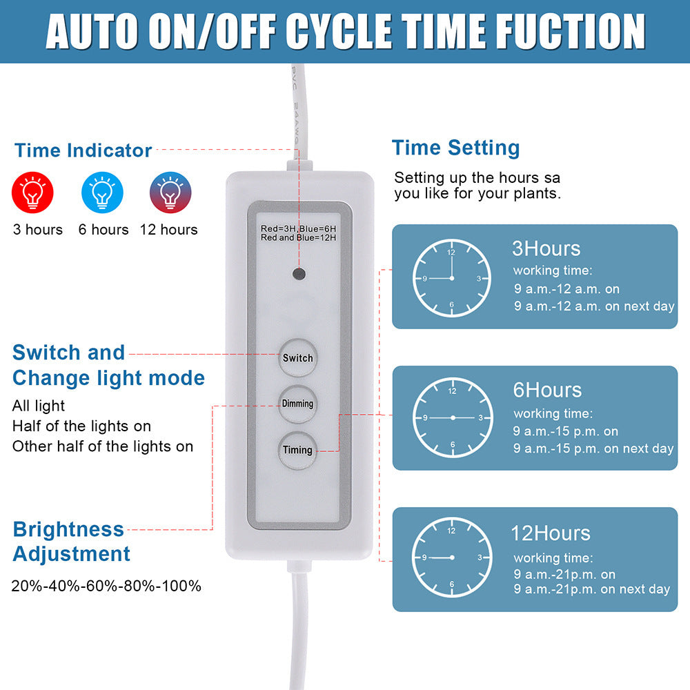 Adjusting Brightness Cycle Timing For Small Full Spectrum Plant Lamps