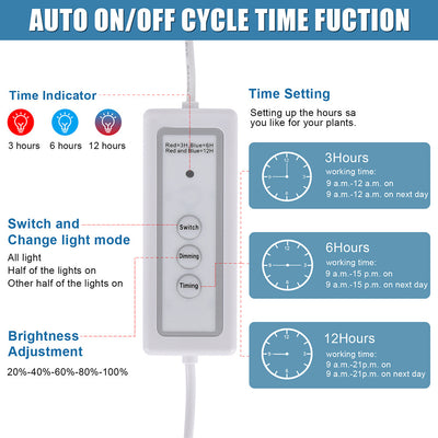 Adjusting Brightness Cycle Timing For Small Full Spectrum Plant Lamps